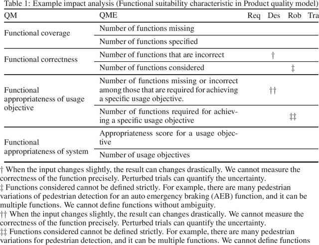 Figure 2 for Open Problems in Engineering Machine Learning Systems and the Quality Model
