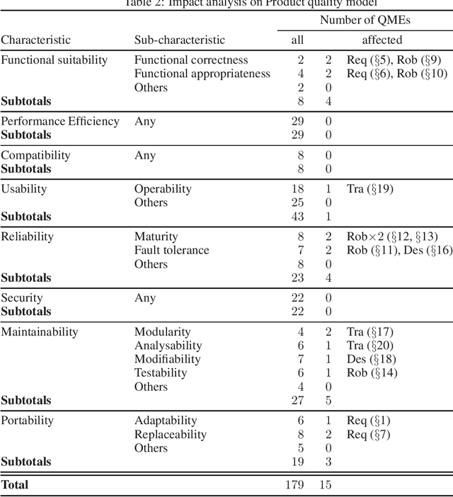 Figure 4 for Open Problems in Engineering Machine Learning Systems and the Quality Model