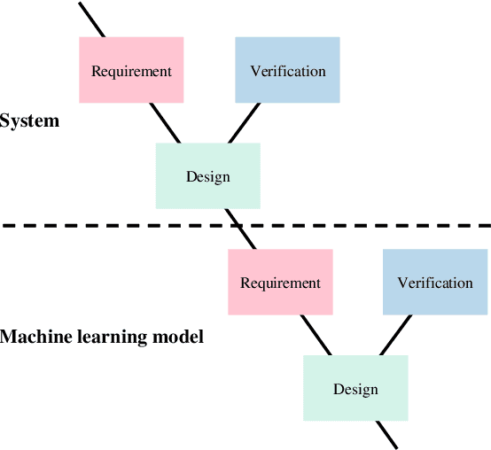 Figure 1 for Open Problems in Engineering Machine Learning Systems and the Quality Model