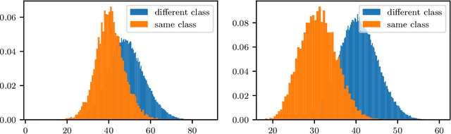 Figure 3 for Utilizing Explainable AI for Quantization and Pruning of Deep Neural Networks