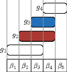 Figure 1 for Screening Rules for Overlapping Group Lasso