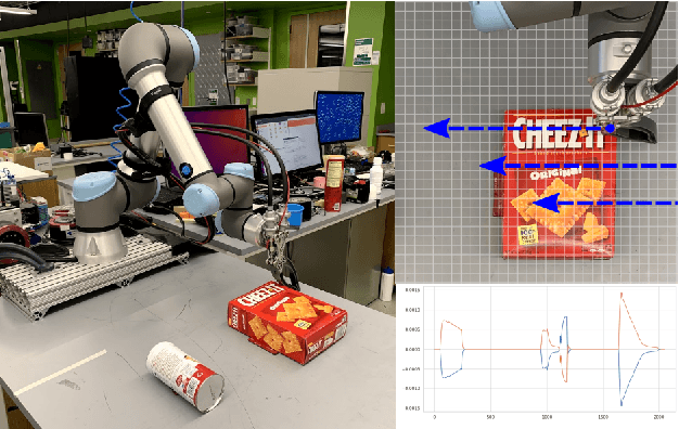Figure 1 for Learning Bayes Filter Models for Tactile Localization