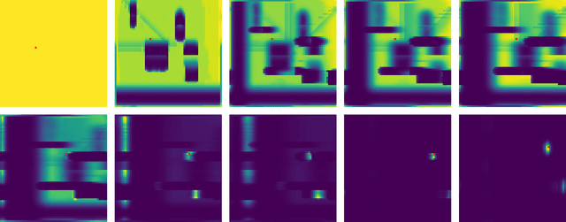 Figure 4 for Learning Bayes Filter Models for Tactile Localization