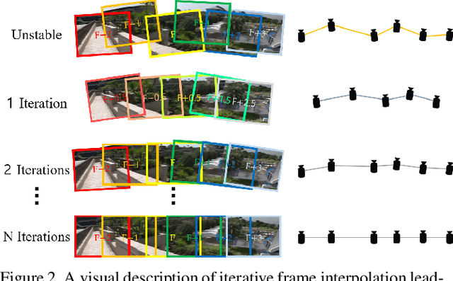 Figure 3 for Learning Deep Video Stabilization without Optical Flow