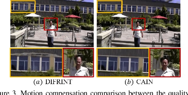 Figure 4 for Learning Deep Video Stabilization without Optical Flow