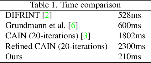 Figure 2 for Learning Deep Video Stabilization without Optical Flow