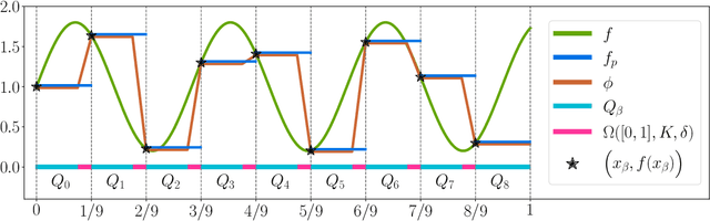 Figure 4 for Optimal Approximation Rate of ReLU Networks in terms of Width and Depth