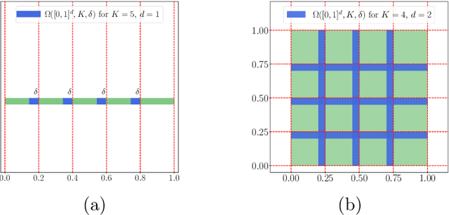 Figure 2 for Optimal Approximation Rate of ReLU Networks in terms of Width and Depth