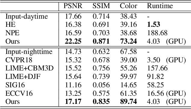 Figure 2 for An Integrated Enhancement Solution for 24-hour Colorful Imaging