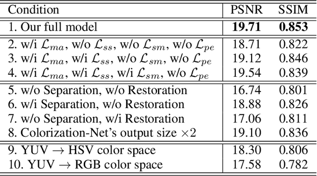 Figure 4 for An Integrated Enhancement Solution for 24-hour Colorful Imaging
