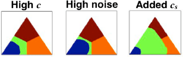 Figure 2 for Active Sensing as Bayes-Optimal Sequential Decision Making