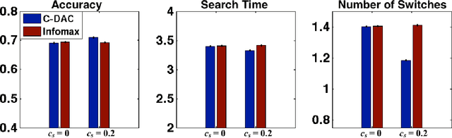 Figure 3 for Active Sensing as Bayes-Optimal Sequential Decision Making