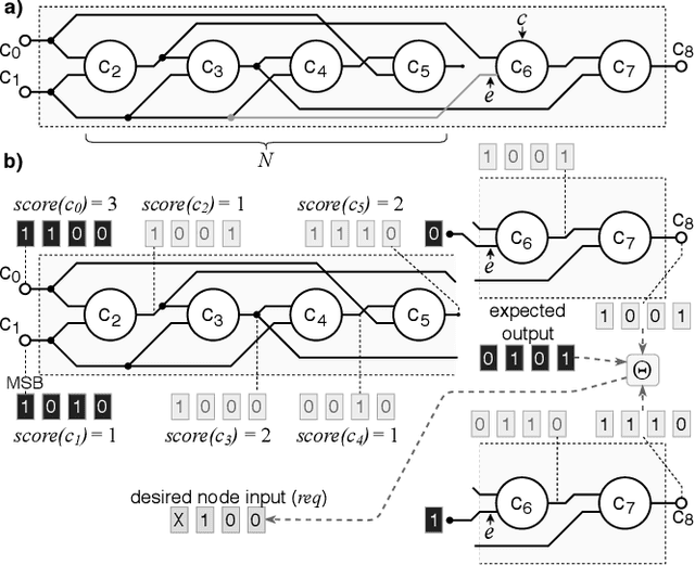 Figure 3 for Semantically-Oriented Mutation Operator in Cartesian Genetic Programming for Evolutionary Circuit Design