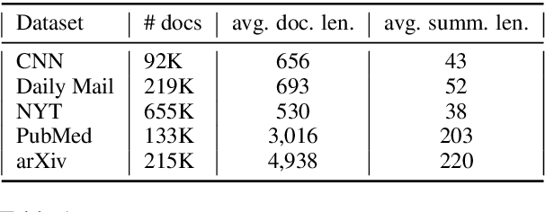 Figure 2 for HipoRank: Incorporating Hierarchical and Positional Information into Graph-based Unsupervised Long Document Extractive Summarization