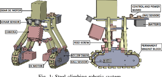 Figure 1 for Development of a Steel Bridge Climbing Robot