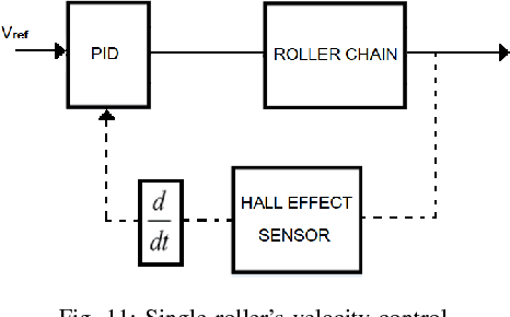 Figure 3 for Development of a Steel Bridge Climbing Robot