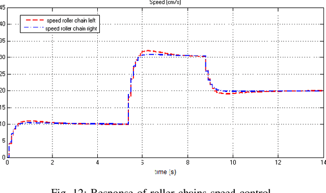 Figure 4 for Development of a Steel Bridge Climbing Robot