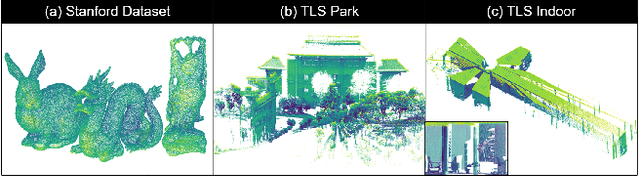 Figure 3 for Iterative Global Similarity Points : A robust coarse-to-fine integration solution for pairwise 3D point cloud registration