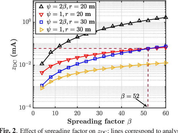 Figure 2 for Differential Chaos Shift Keying-based Wireless Power Transfer over a Frequency Selective Channel