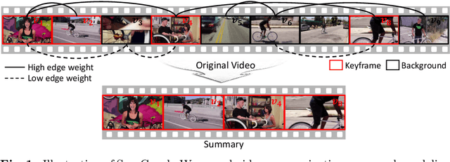 Figure 1 for SumGraph: Video Summarization via Recursive Graph Modeling