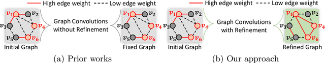 Figure 3 for SumGraph: Video Summarization via Recursive Graph Modeling