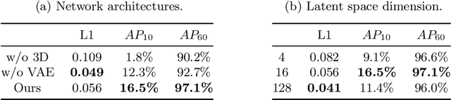 Figure 2 for Category Level Object Pose Estimation via Neural Analysis-by-Synthesis
