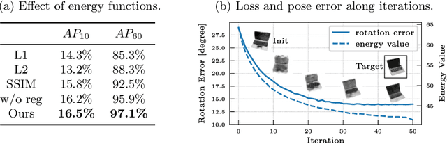 Figure 4 for Category Level Object Pose Estimation via Neural Analysis-by-Synthesis