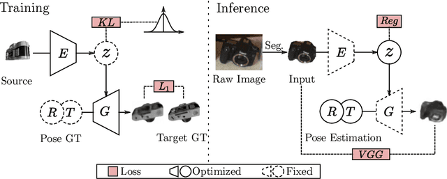 Figure 1 for Category Level Object Pose Estimation via Neural Analysis-by-Synthesis