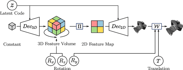 Figure 3 for Category Level Object Pose Estimation via Neural Analysis-by-Synthesis