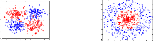 Figure 1 for Binary Classifier Calibration: Bayesian Non-Parametric Approach