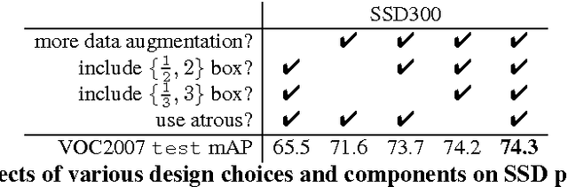 Figure 3 for SSD: Single Shot MultiBox Detector