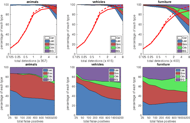 Figure 4 for SSD: Single Shot MultiBox Detector