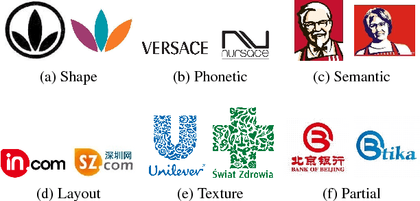 Figure 1 for Component-based Attention for Large-scale Trademark Retrieval