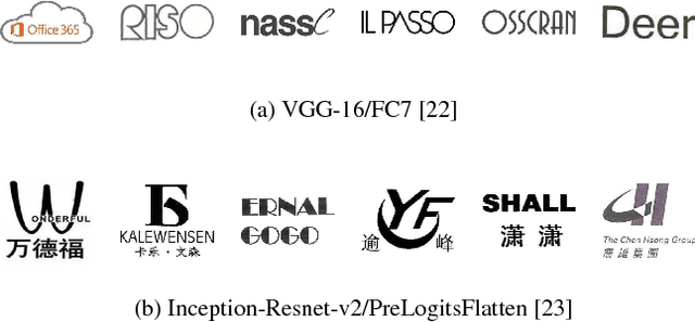 Figure 3 for Component-based Attention for Large-scale Trademark Retrieval