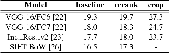 Figure 2 for Component-based Attention for Large-scale Trademark Retrieval