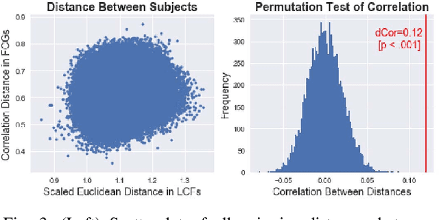 Figure 3 for Local White Matter Architecture Defines Functional Brain Dynamics