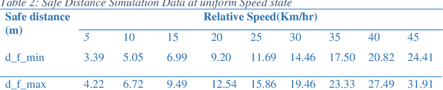 Figure 2 for A Study of the Minimum Safe Distance between Human Driven and Driverless Cars Using Safe Distance Model
