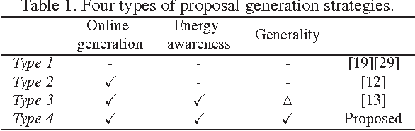 Figure 2 for MRF Optimization by Graph Approximation