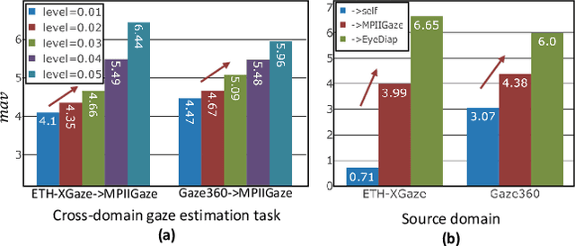 Figure 3 for Jitter Does Matter: Adapting Gaze Estimation to New Domains