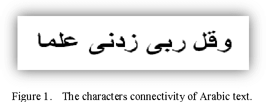 Figure 1 for Arabic Character Segmentation Using Projection Based Approach with Profile's Amplitude Filter