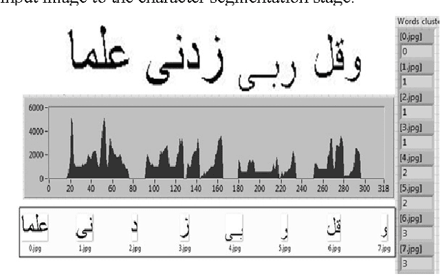 Figure 4 for Arabic Character Segmentation Using Projection Based Approach with Profile's Amplitude Filter