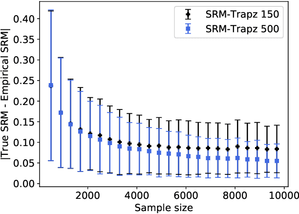 Figure 1 for Estimation of Spectral Risk Measures