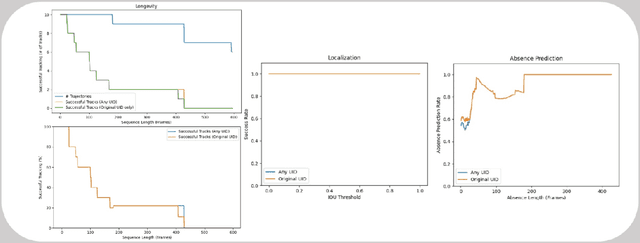 Figure 4 for MONCE Tracking Metrics: a comprehensive quantitative performance evaluation methodology for object tracking
