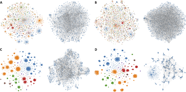 Figure 3 for Boost-RS: Boosted Embeddings for Recommender Systems and its Application to Enzyme-Substrate Interaction Prediction