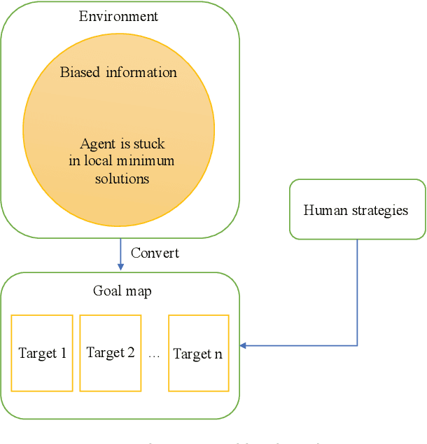 Figure 1 for Multi-Agent Deep Reinforcement Learning with Human Strategies
