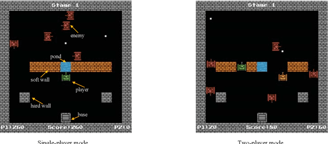 Figure 2 for Multi-Agent Deep Reinforcement Learning with Human Strategies