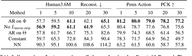 Figure 3 for Predicting 3D Human Dynamics from Video