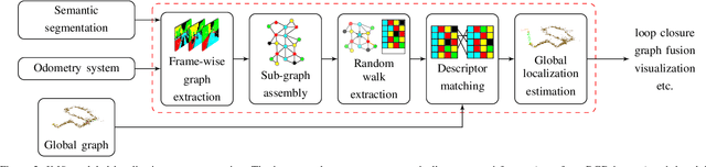 Figure 2 for X-View: Graph-Based Semantic Multi-View Localization