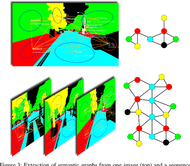 Figure 3 for X-View: Graph-Based Semantic Multi-View Localization