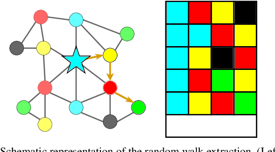 Figure 4 for X-View: Graph-Based Semantic Multi-View Localization